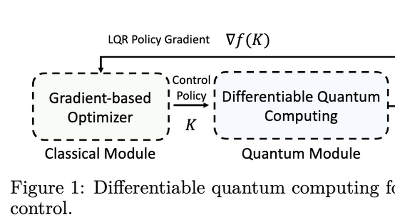 Differentiable Quantum Computing for Large-scale Linear Control