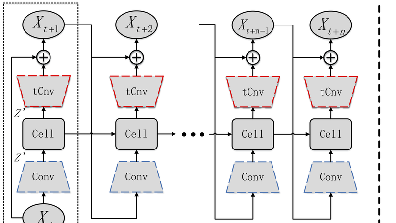 Synthesizing Mesh Deformation Sequences with Bidirectional LSTM